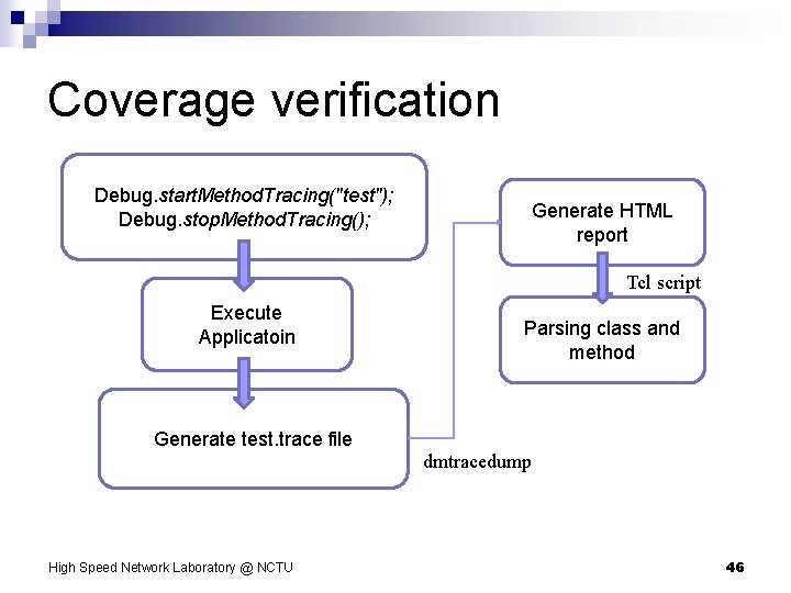 Coverage verification Debug. start. Method. Tracing("test"); Debug. stop. Method. Tracing(); Generate HTML report Tcl
