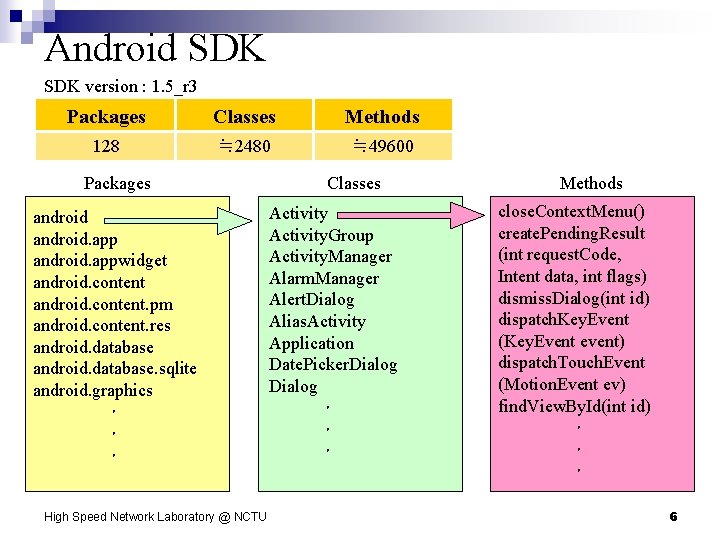 Android SDK version : 1. 5_r 3 Packages Classes Methods 128 ≒ 2480 ≒