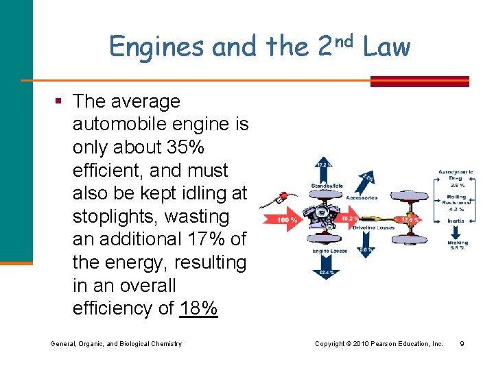 Engines and the 2 nd Law § The average automobile engine is only about