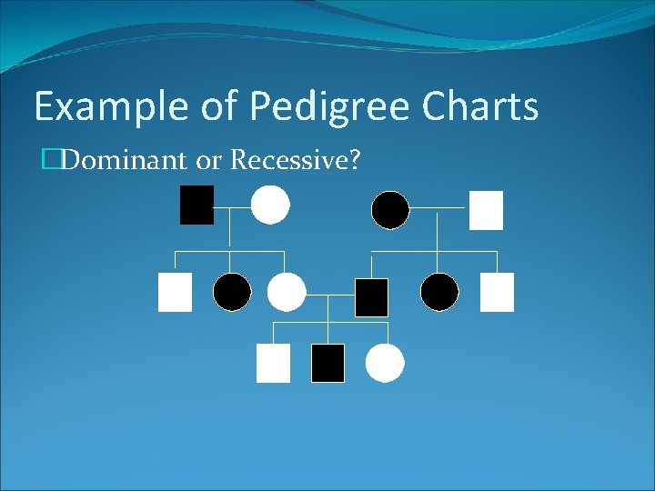 Example of Pedigree Charts �Dominant or Recessive? 