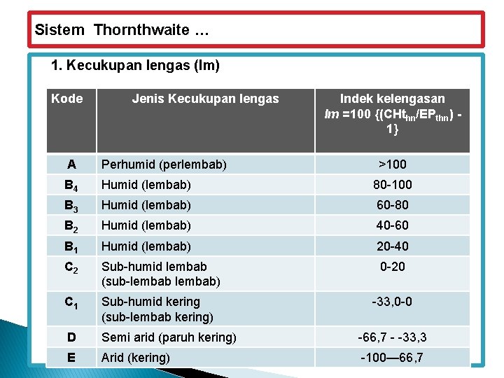 Sistem Thornthwaite … 1. Kecukupan lengas (Im) Kode Jenis Kecukupan lengas Indek kelengasan Im