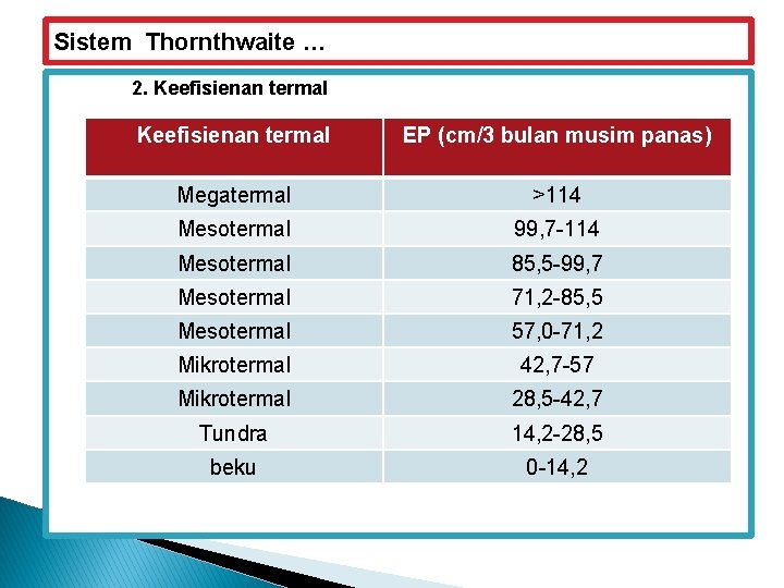 Sistem Thornthwaite … 2. Keefisienan termal EP (cm/3 bulan musim panas) Megatermal >114 Mesotermal