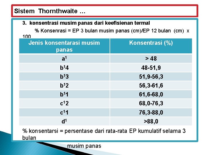 Sistem Thornthwaite … 3. konsentrasi musim panas dari keefisienan termal % Konsenrasi = EP