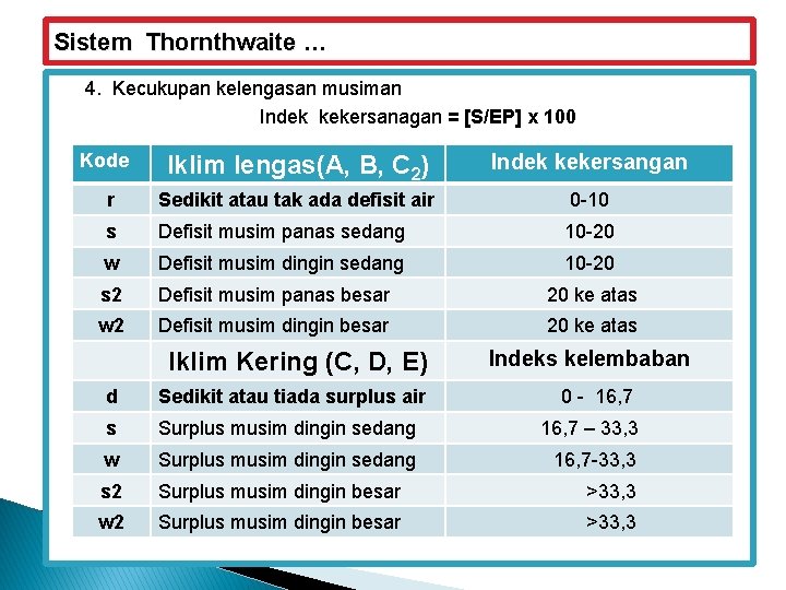 Sistem Thornthwaite … 4. Kecukupan kelengasan musiman Indek kekersanagan = [S/EP] x 100 Kode