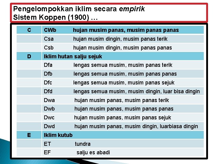 Pengelompokkan iklim secara empirik Sistem Koppen (1900) … C D E CWb hujan musim