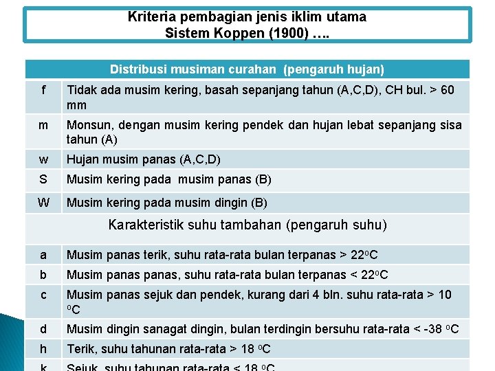 Kriteria pembagian jenis iklim utama Sistem Koppen (1900) …. Distribusi musiman curahan (pengaruh hujan)