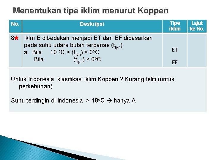 Menentukan tipe iklim menurut Koppen. No. 8 Deskripsi Iklm E dibedakan menjadi ET dan