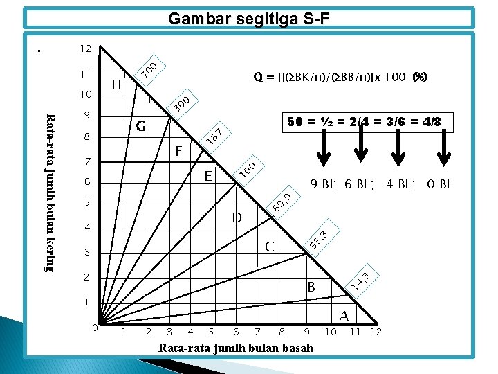 Gambar segitiga S-F . 0 12 G 8 7 16 F 7 50 =