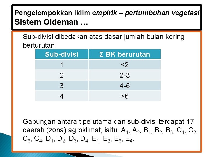 Pengelompokkan iklim empirik – pertumbuhan vegetasi Sistem Oldeman … Sub-divisi dibedakan atas dasar jumlah