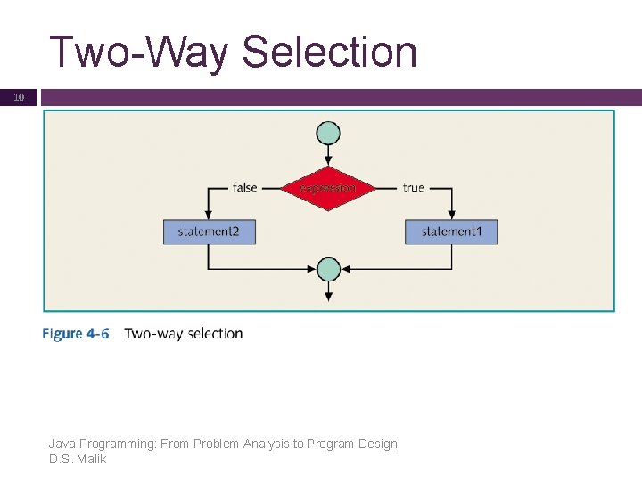Two-Way Selection 10 Java Programming: From Problem Analysis to Program Design, D. S. Malik