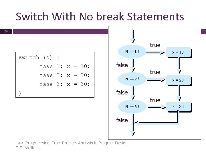 Switch With No break Statements 24 true N == 1 ? x = 10;