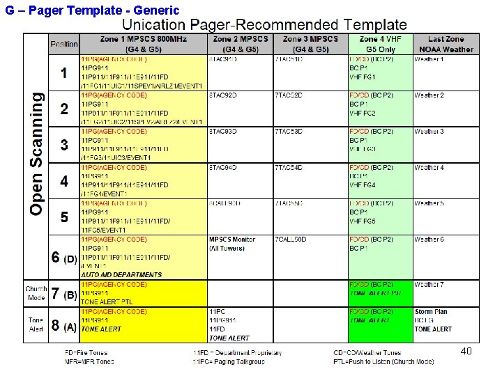 G – Pager Template - Generic 40 