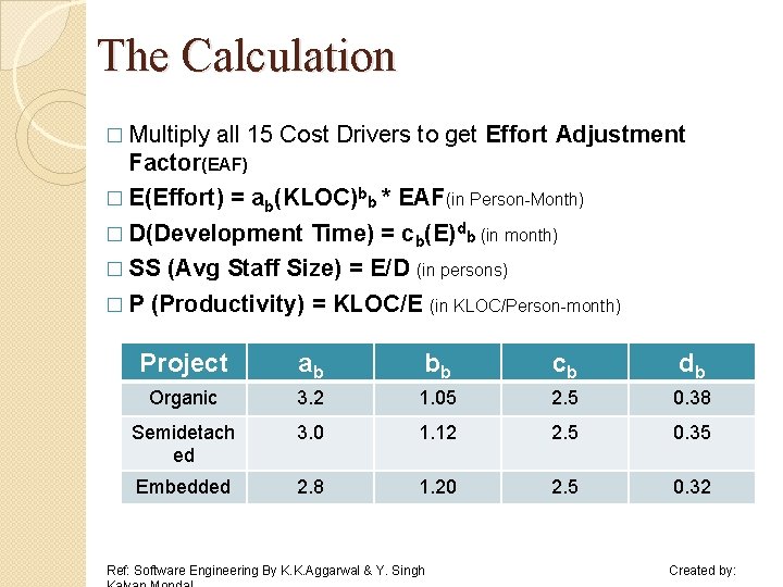 The Calculation � Multiply all 15 Cost Drivers to get Effort Adjustment Factor(EAF) �