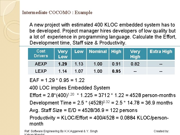 Intermediate COCOMO : Example A new project with estimated 400 KLOC embedded system has Intermediate COCOMO : Example A new project with estimated 400 KLOC embedded system has