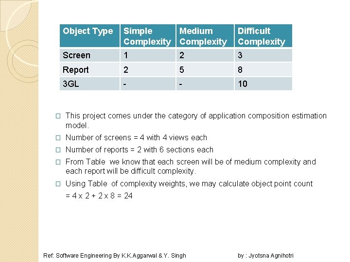 Object Type Simple Complexity Medium Complexity Difficult Complexity Screen 1 2 3 Report 2