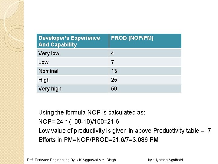 Developer’s Experience And Capability PROD (NOP/PM) Very low 4 Low 7 Nominal 13 High Developer’s Experience And Capability PROD (NOP/PM) Very low 4 Low 7 Nominal 13 High