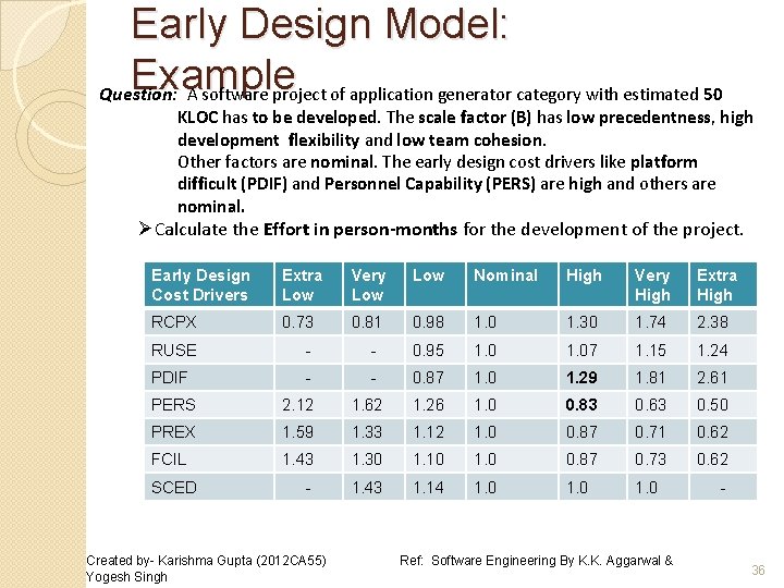 Early Design Model: Example Question: A software project of application generator category with estimated