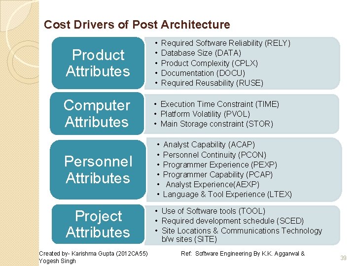 Cost Drivers of Post Architecture Product Attributes • • • Computer Attributes • Execution