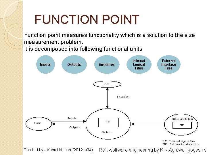 FUNCTION POINT Function point measures functionality which is a solution to the size measurement