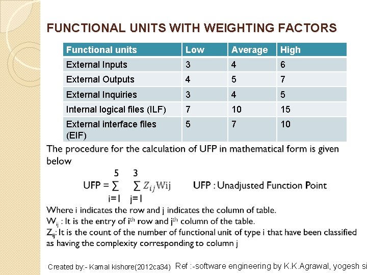 FUNCTIONAL UNITS WITH WEIGHTING FACTORS Functional units Low Average High External Inputs 3 4