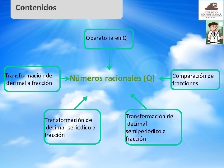 Contenidos Operatoria en Q Transformación de decimal a fracción Números racionales (Q) Transformación de