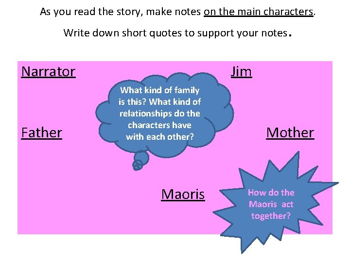 As you read the story, make notes on the main characters. Write down short