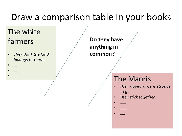 Draw a comparison table in your books The white farmers • They think the