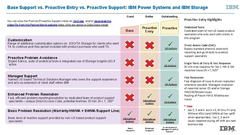 Base Support vs. Proactive Entry vs. Proactive Support: IBM Power Systems and IBM Storage