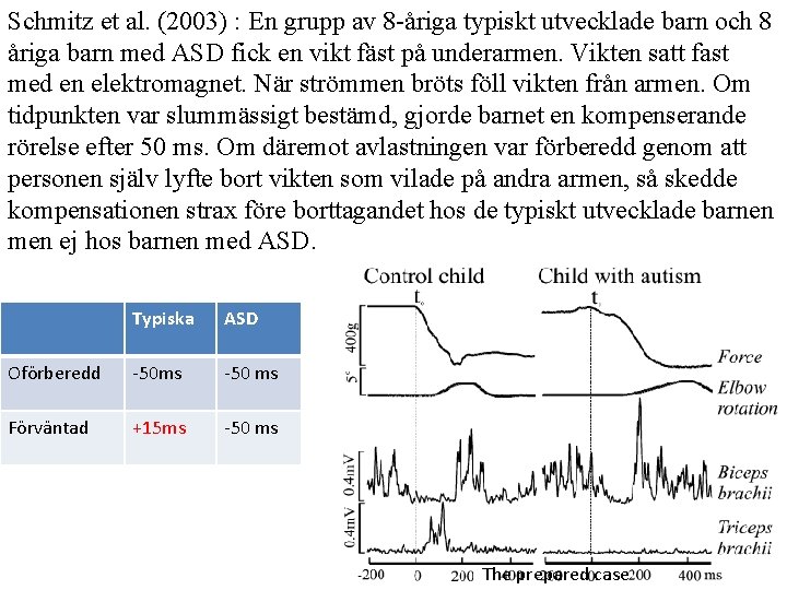 Schmitz et al. (2003) : En grupp av 8 -åriga typiskt utvecklade barn och