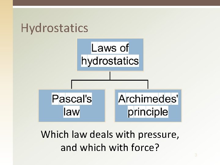 Hydrostatics Which law deals with pressure, and which with force? 3 