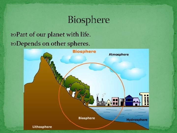 Biosphere Part of our planet with life. Depends on other spheres. 
