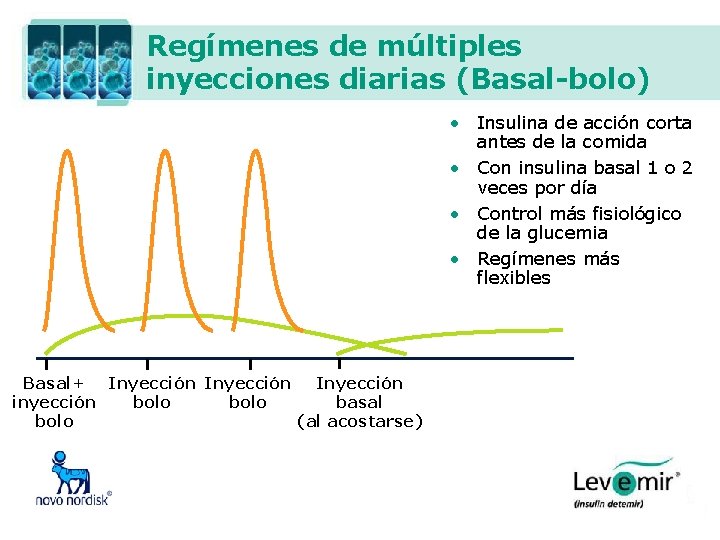 Regímenes de múltiples inyecciones diarias (Basal-bolo) • Insulina de acción corta antes de la