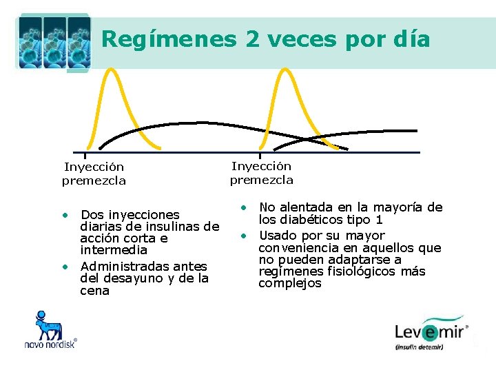 Regímenes 2 veces por día Inyección premezcla • Dos inyecciones diarias de insulinas de