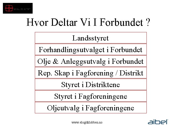 Hvor Deltar Vi I Forbundet ? Landsstyret Forhandlingsutvalget i Forbundet Olje & Anleggsutvalg i