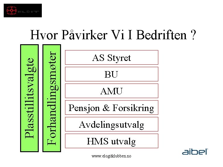 Forhandlingsmøter Plasstillitsvalgte Hvor Påvirker Vi I Bedriften ? AS Styret BU AMU Pensjon &