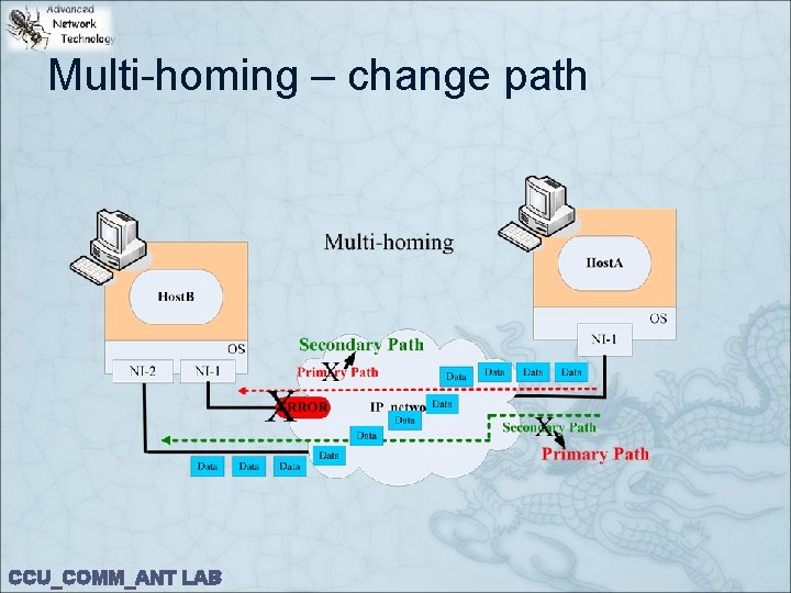 Multi-homing – change path CCU_COMM_ANT LAB 