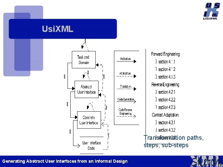 Usi. XML Transformation paths, steps, sub-steps Generating Abstract User Interfaces from an Informal Design Usi. XML Transformation paths, steps, sub-steps Generating Abstract User Interfaces from an Informal Design
