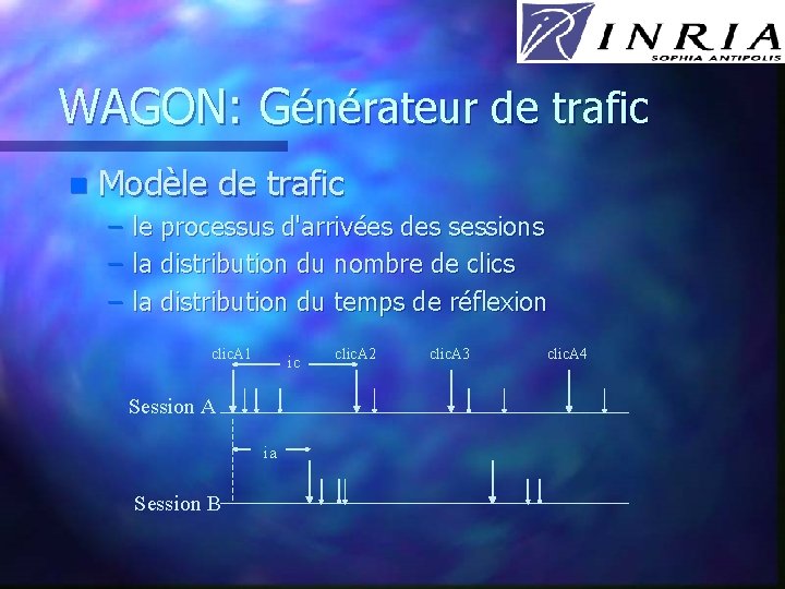 WAGON: Générateur de trafic n Modèle de trafic – – – le processus d'arrivées