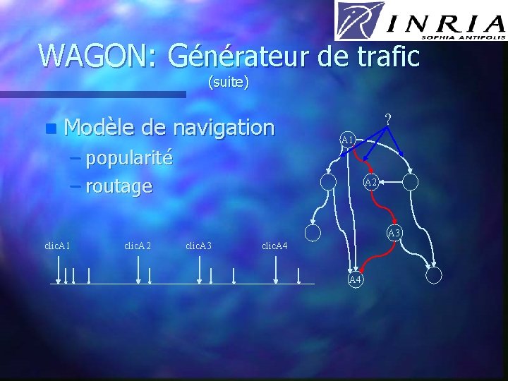 WAGON: Générateur de trafic (suite) n Modèle de navigation – popularité – routage ?