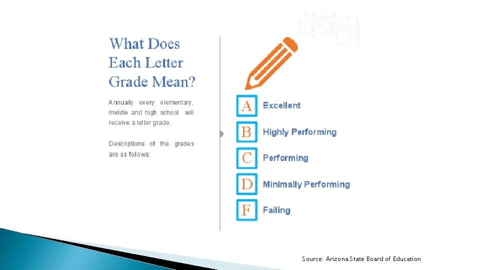 Source: Arizona State Board of Education 