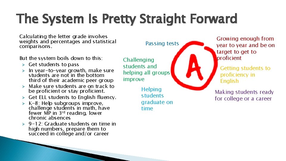 The System Is Pretty Straight Forward Calculating the letter grade involves weights and percentages