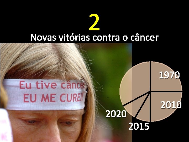 2 Novas vitórias contra o câncer 1970 2020 2015 