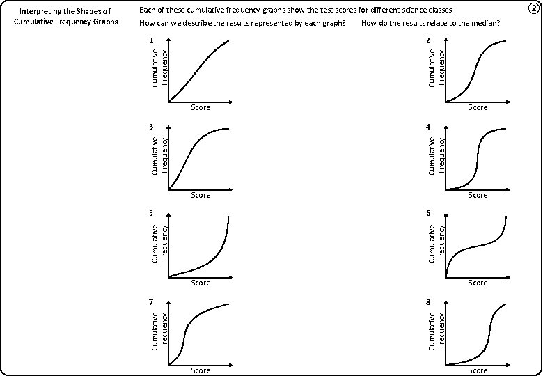 ② Each of these cumulative frequency graphs show the test scores for different science