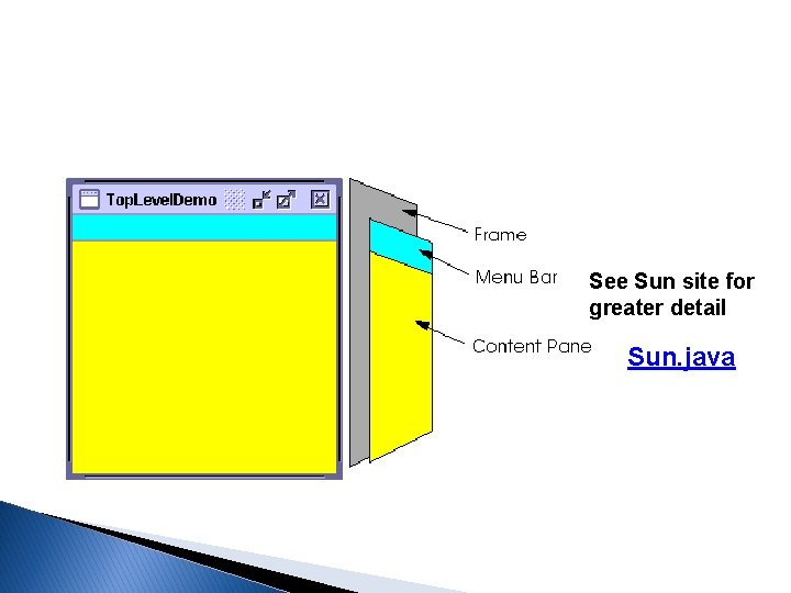 See Sun site for greater detail Sun. java See Sun site for greater detail Sun. java