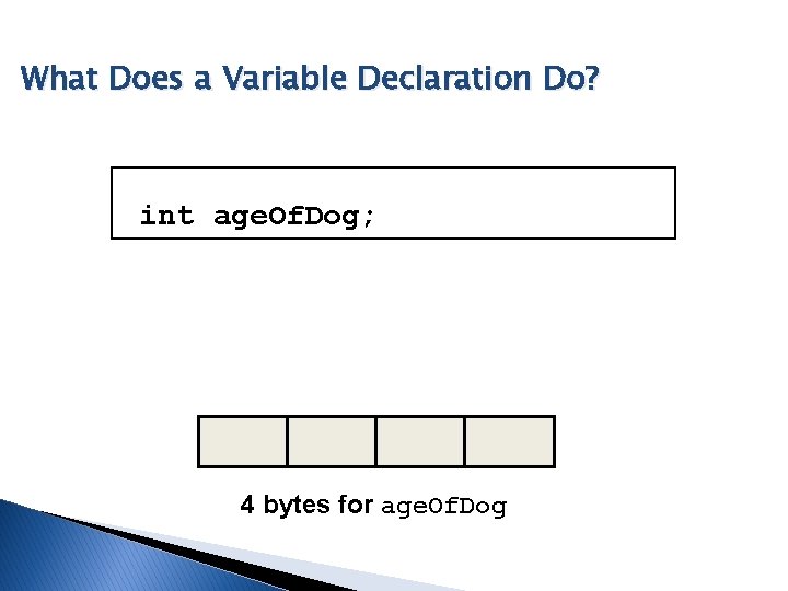 What Does a Variable Declaration Do? int age. Of. Dog; 4 bytes for age. What Does a Variable Declaration Do? int age. Of. Dog; 4 bytes for age.