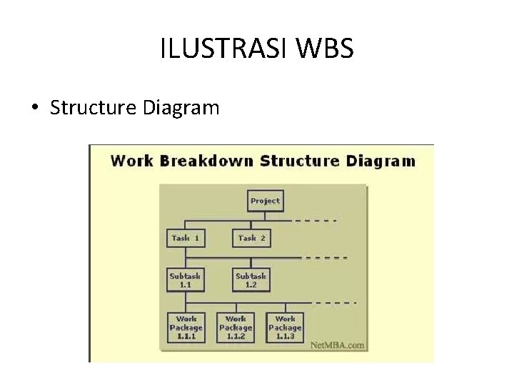 ILUSTRASI WBS • Structure Diagram 