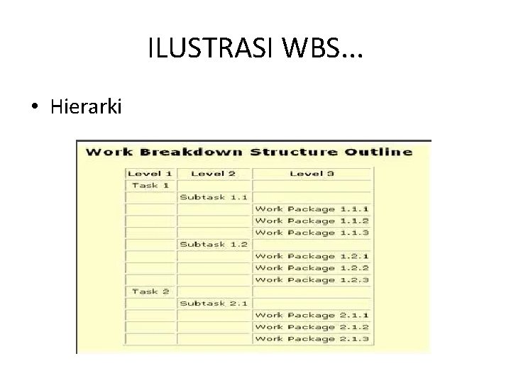 ILUSTRASI WBS. . . • Hierarki 
