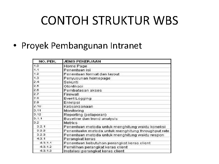 CONTOH STRUKTUR WBS • Proyek Pembangunan Intranet 