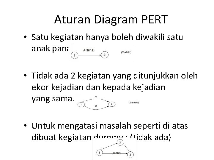 Aturan Diagram PERT • Satu kegiatan hanya boleh diwakili satu anak panah • Tidak