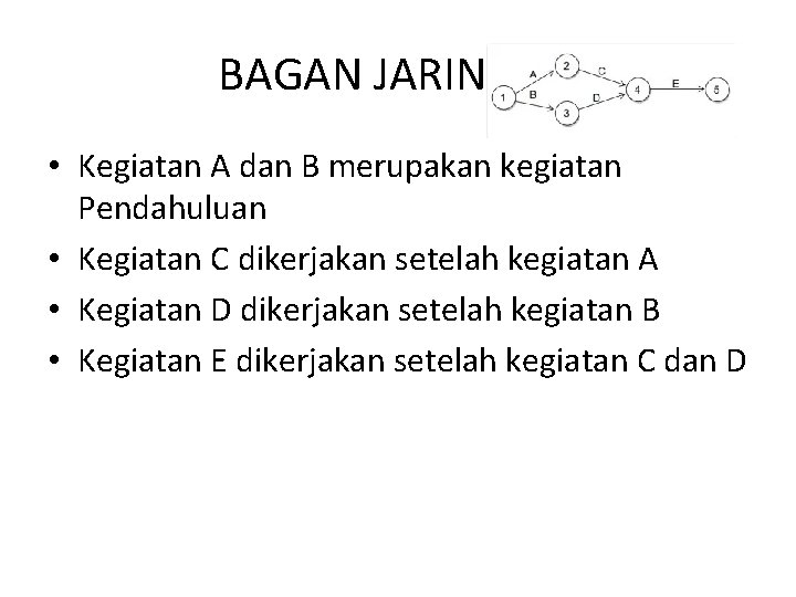 BAGAN JARINGAN • Kegiatan A dan B merupakan kegiatan Pendahuluan • Kegiatan C dikerjakan